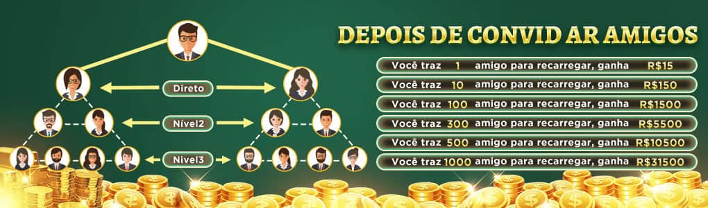 Apostar na formula 1